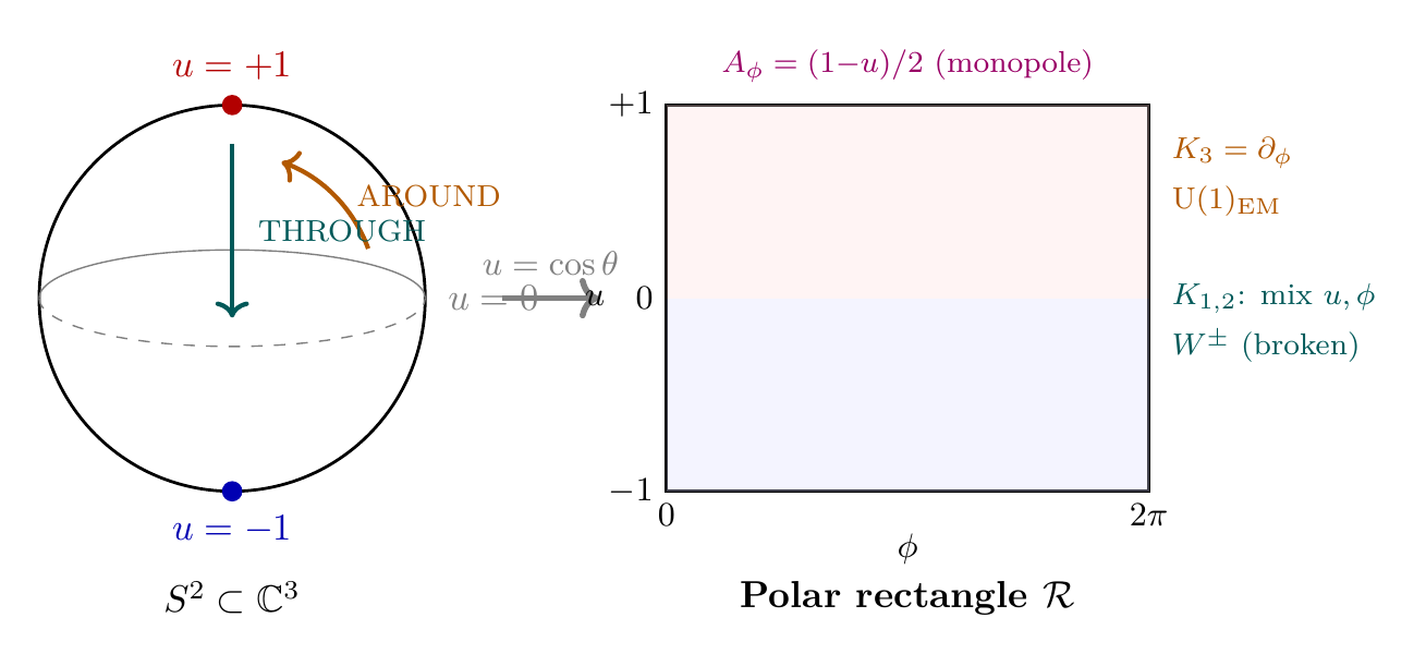 Figure 0.1