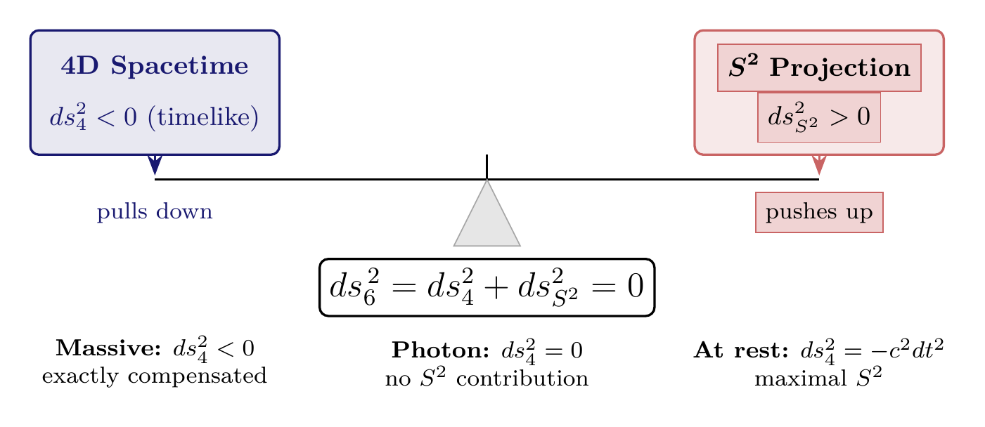 Figure 2.1