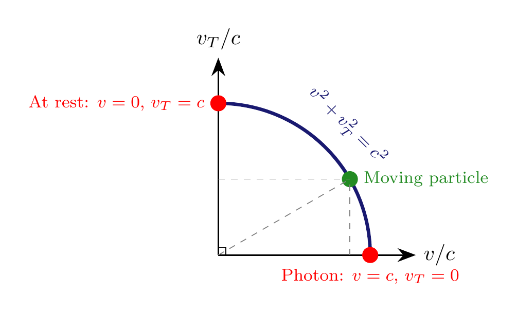Figure 2.9