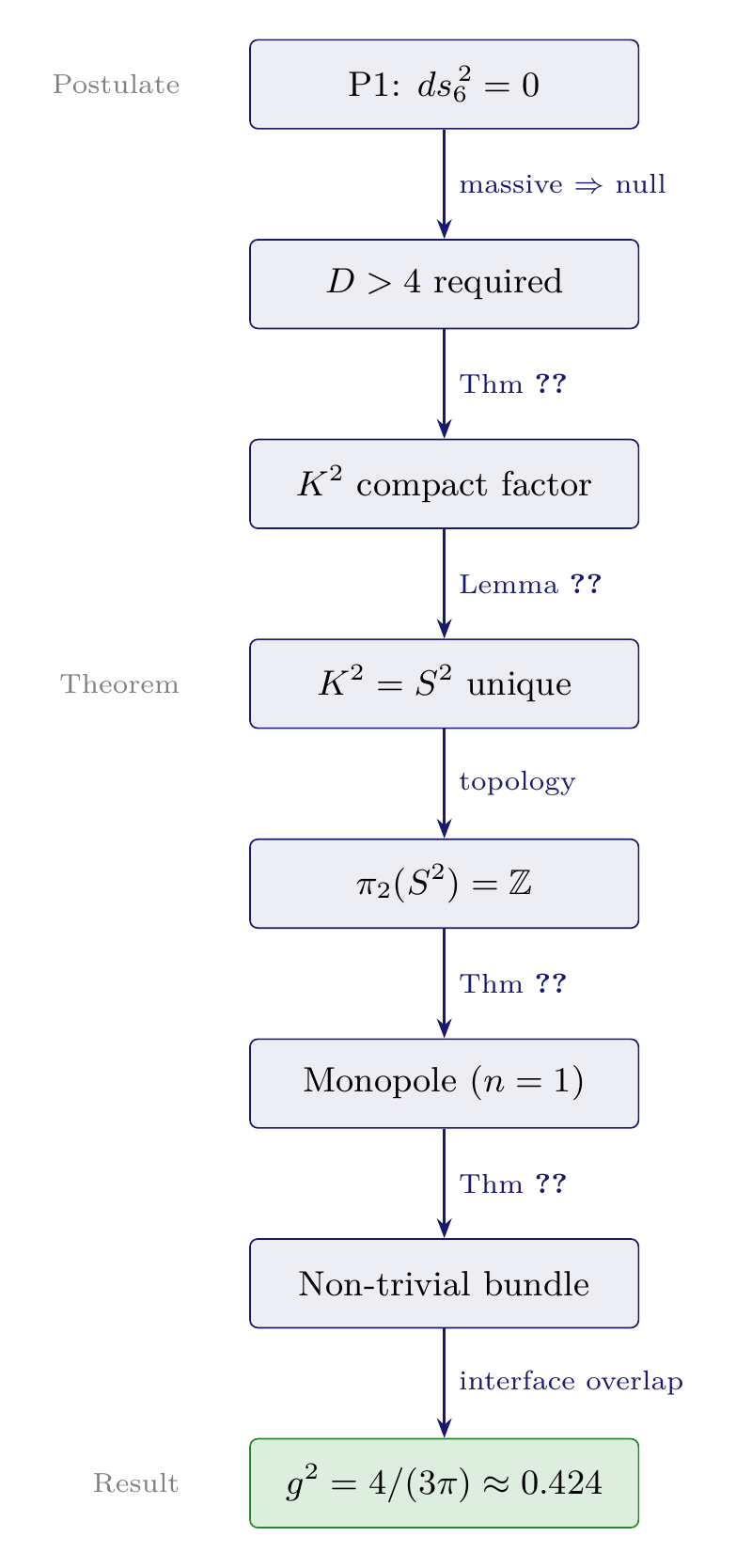 Figure 3.3