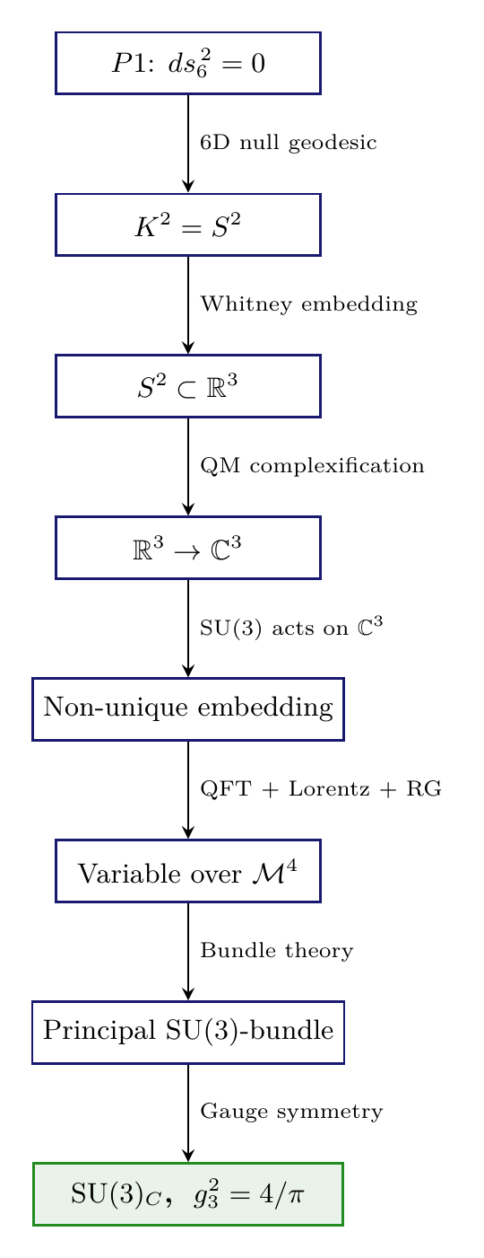 Figure 18.1