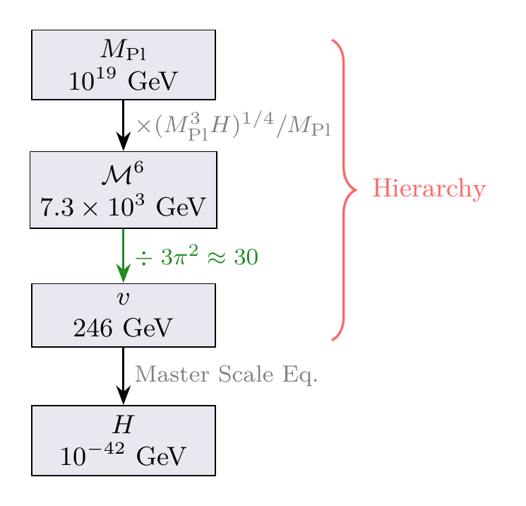 Figure 25.2