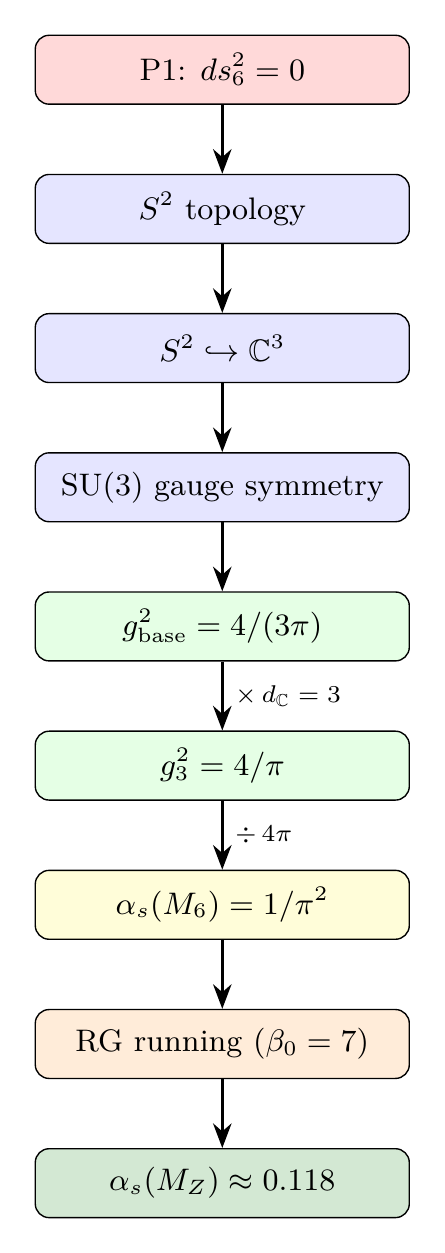 Figure 30.2