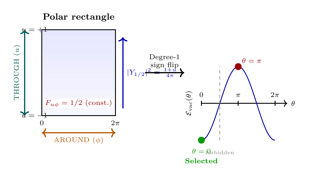 Figure 34.1