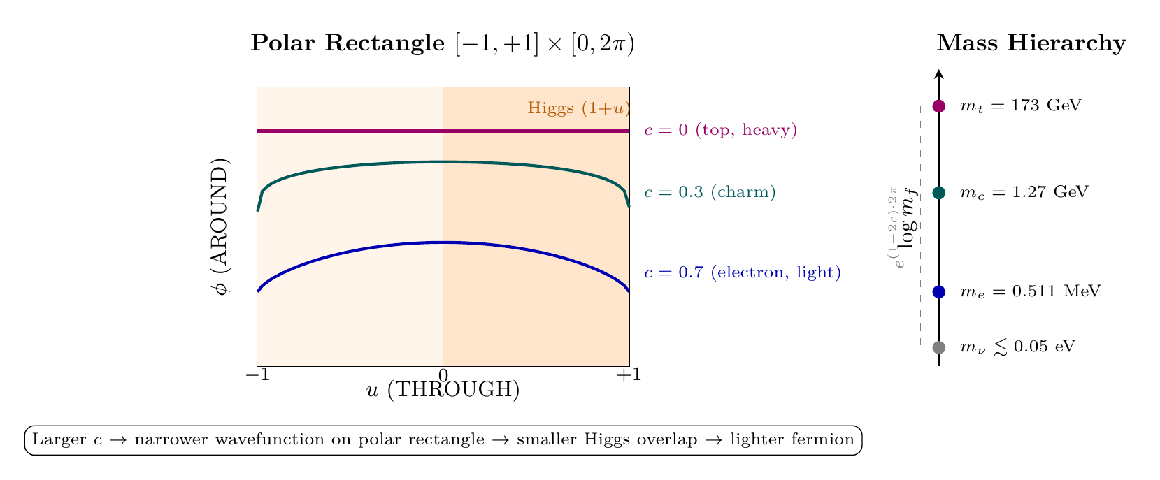 Figure 36.1